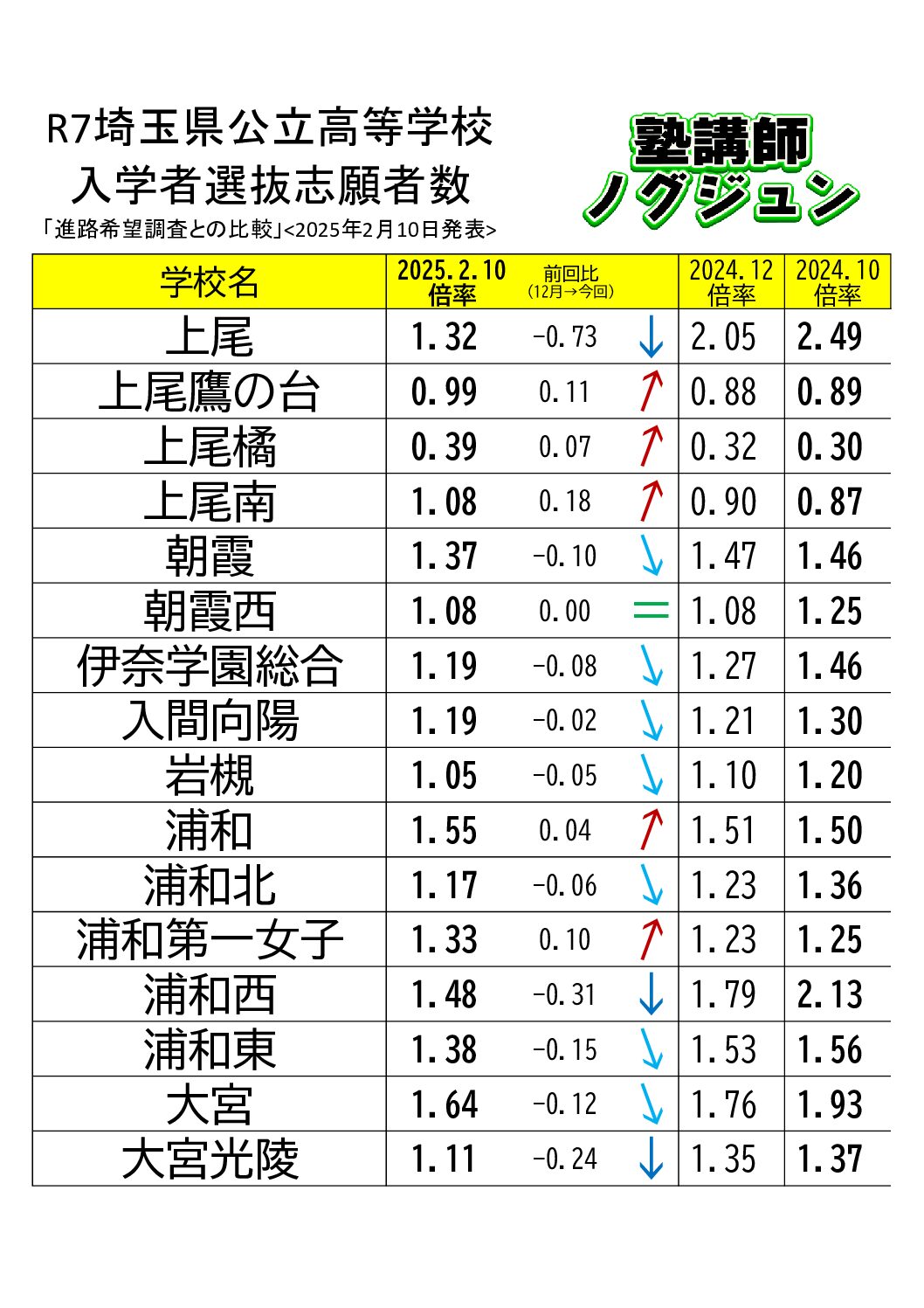 埼玉県高校入試ドットコム