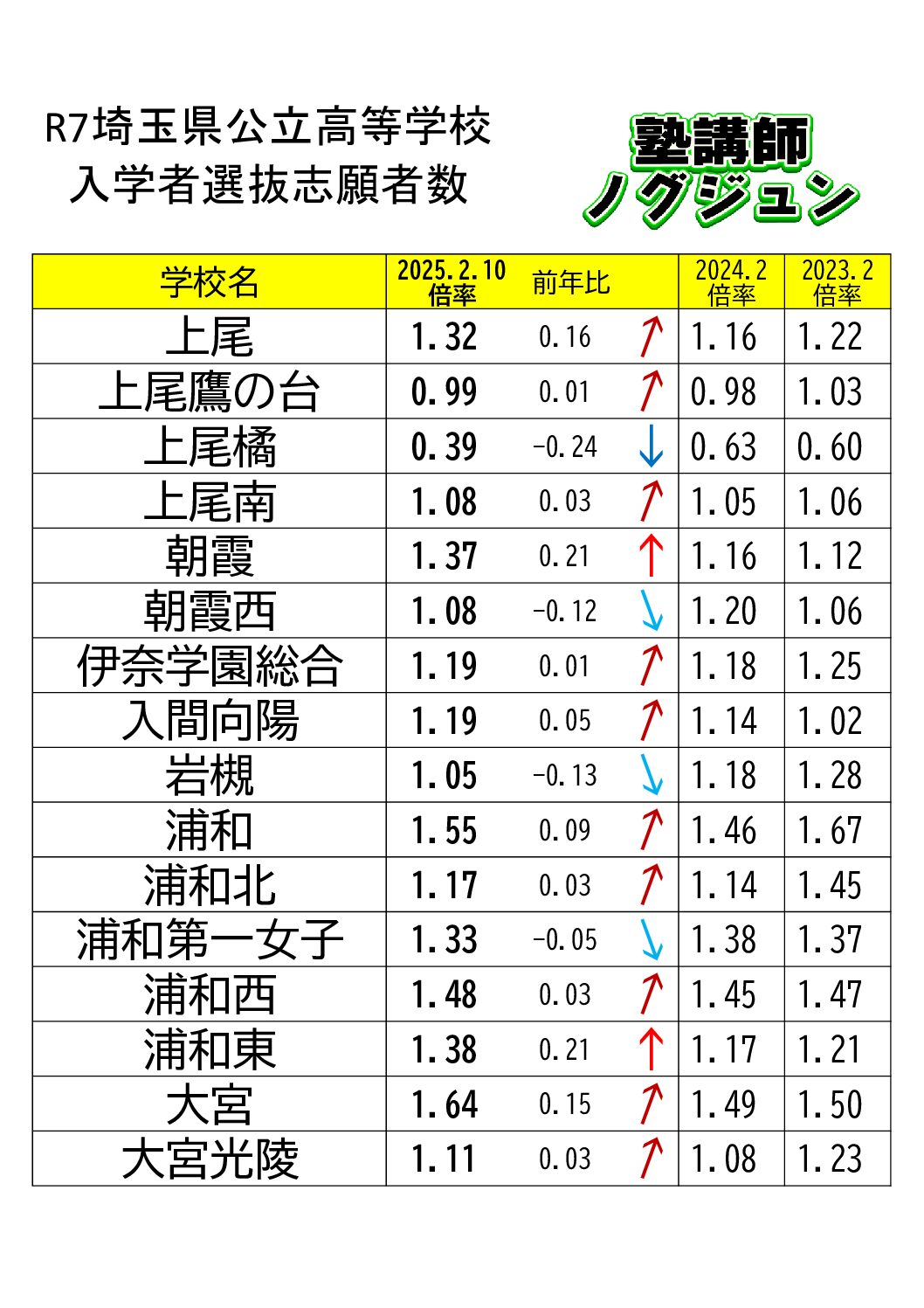 埼玉県高校入試ドットコム